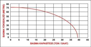 Datsu DDYP 80CLE 3'' Yüksek Basınçlı Dizel Su Motoru Marşlı 70 mt. Yeni Kasa