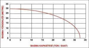 Datsu DBP20 2 İnç Benzinli Su Motoru