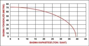 Datsu DDYP 80CLE 3'' Yüksek Basınçlı Dizel Su Motoru Marşlı 70 mt.