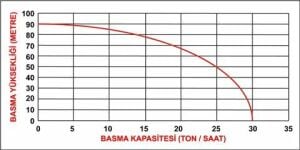 Datsu DDYP 50CLE 2'' Yüksek Basınçlı Dizel Su Motoru Marşlı 90 mt Yeni