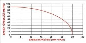 Datsu DDYP 50CLE 2'' Yüksek Basınçlı Dizel Su Motoru Marşlı 90 mt Yeni