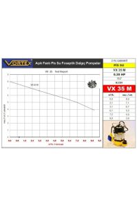 Vortex Vx35 M 0.35 Hp 1,5'' Foseptik Dalgıç Pompa
