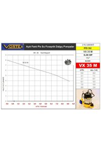 Vortex Vx35 M 0.35 Hp 1,5'' Foseptik Dalgıç Pompa