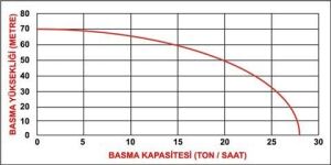 Datsu DBYP 50D 2'' Yüksek Basınçlı Benzinli Su Motoru 70 mt Döküm Pompa