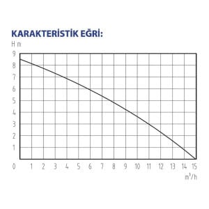 Factor GPZ750Z Sıfırdan Emiş Drenaj Dalgıç Pompa Gizli Flatörlü