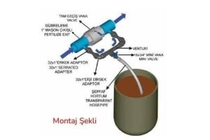 Mulumulu 1'' Venturi Set