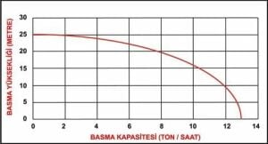 Datsu DBP15 1,5 İnç Benzinli Su Motoru