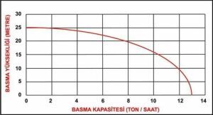 Datsu DBP15 1,5 İnç Benzinli Su Motoru