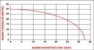 Rato RT 20  2'' Benzinli Su Motoru RE50 ZB26-3.6Q