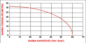 Rato RT 30  3'' Benzinli Su Motoru RE80 ZB26-3.6Q